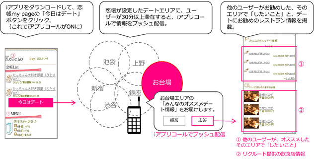 イメージ図