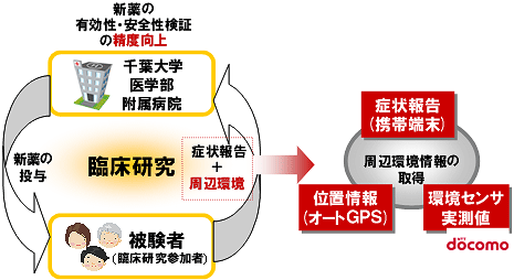 実証実験のイメージ図