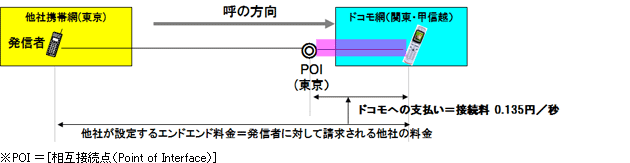 イメージ図