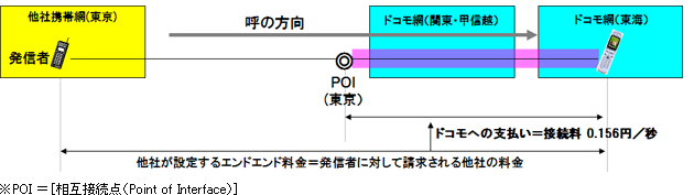 イメージ図