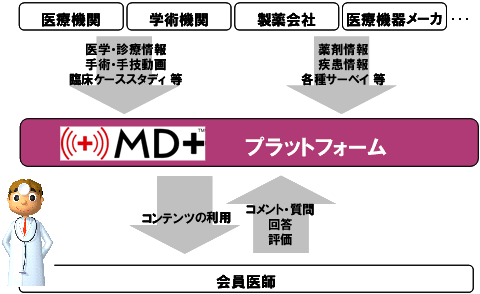 イメージ図