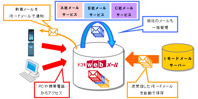 イメージ図