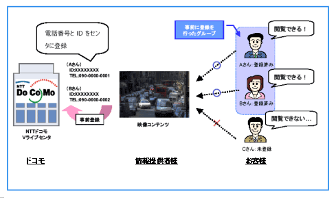 コンテンツ配信先の制限のイメージ図
