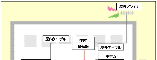 簡易IMCS装置構成図のイメージ図