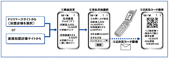 iモードの画面変遷イメージ画像
