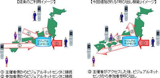 【従来のご利用イメージ】の画像と【今回追加される「呼び出し機能」イメージ】の画像