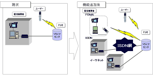 「M-stage Vライブ」機能拡充のイメージ画像