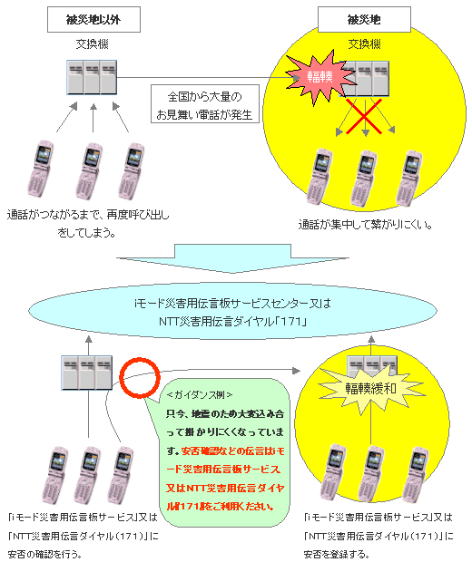 災害用音声トーキーガイダンスの機能イメージ図