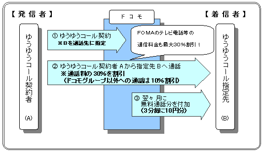 ゆうゆうコールサービス概要の図