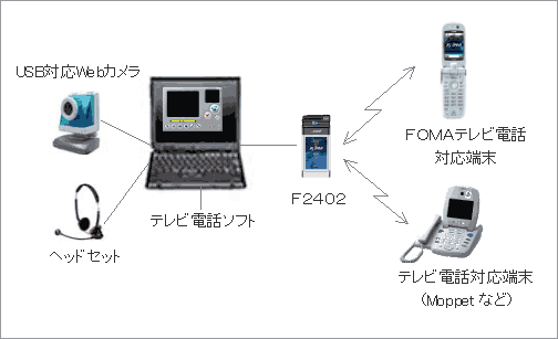 テレビ電話利用イメージの図