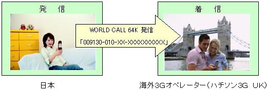 WORLD CALL(ワールドコール)サービスのご利用イメージ画像