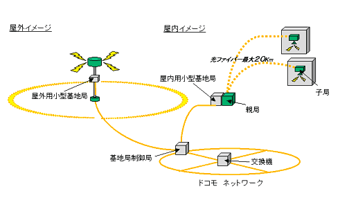 【参考】小型基地局の設置イメージ図