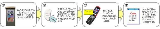 「みてとるクリック」サービスのイメージ図