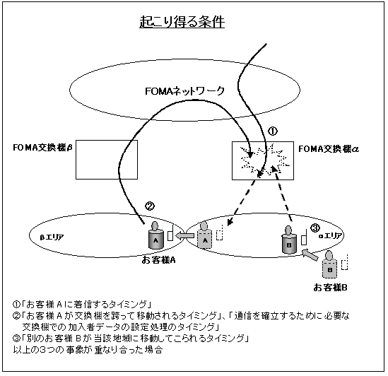 報道発表資料 お知らせ お知らせ Nttドコモ