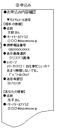 （3）申込み