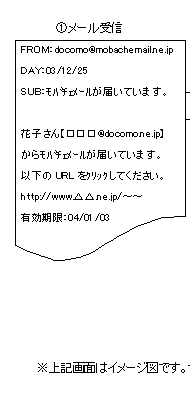 （1）メール受信