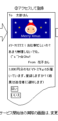 （2）アクセスして登録