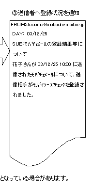 （3）送信者へ登録状況を通知