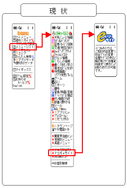 現状のイメージ図