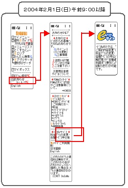 2004年2月1日（日曜日）午前9時以降のイメージ図