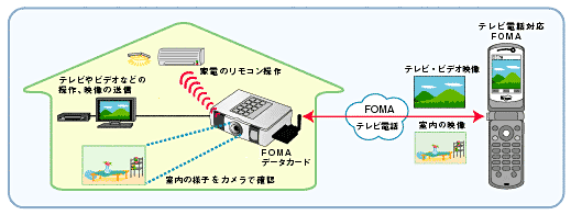 接続イメージ図