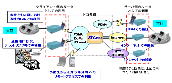 利用イメージ図 