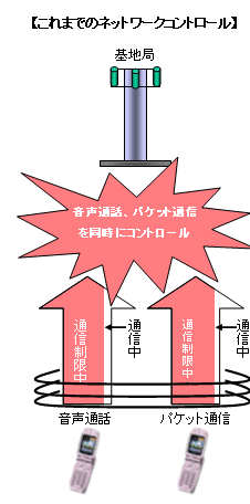 これまでのネットワークコントロール