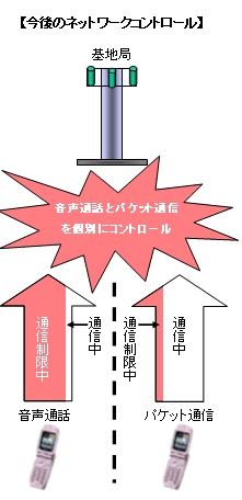 今後のネットワークコントロール