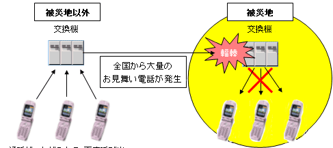 被害地以外から被災地へ大量のお見舞い電話が発生