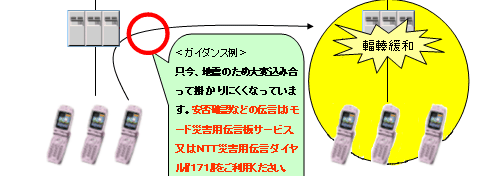 込み合っている具合のガイダンスが流れる。