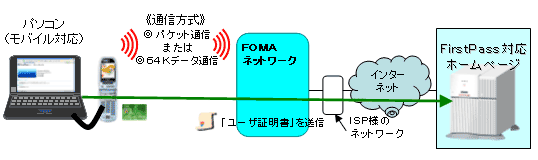 イメージ図