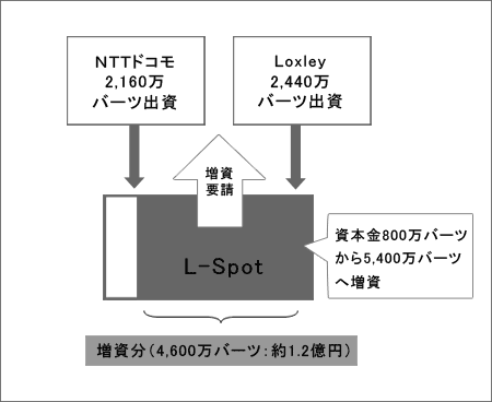 出資イメージ