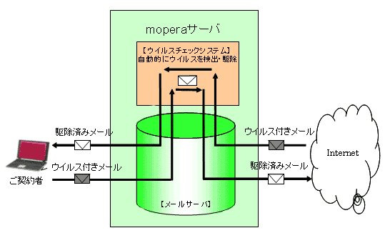 イメージ図