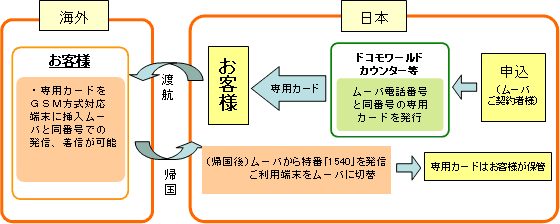 ご利用イメージ図