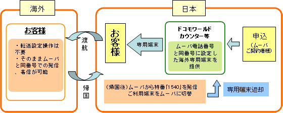 ご利用イメージ図
