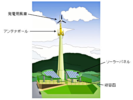 外観イメージ