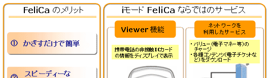 サービス概要 