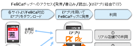 サービス概要 