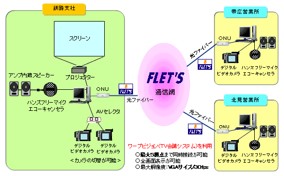 システム構成図