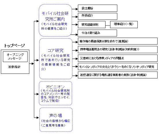全体構成図