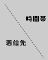 時間帯と着信先