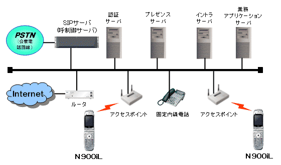 イメージ図