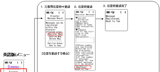 伝言を登録する場合