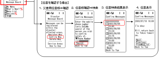 伝言を確認する場合