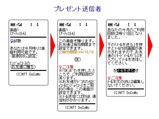 プレゼント送信者