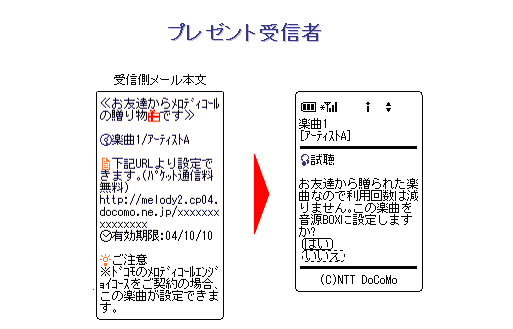 プレゼント受信者