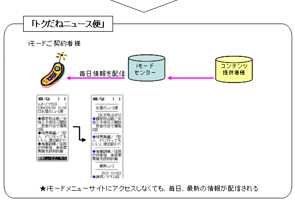 トクだねニュース便