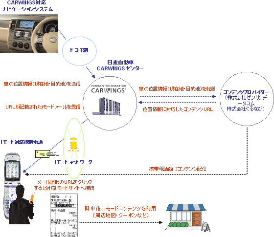 ご利用イメージ
