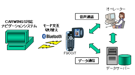 サービス概要図