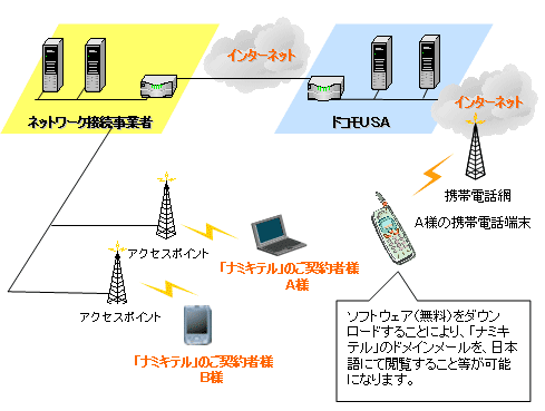 イメージ図